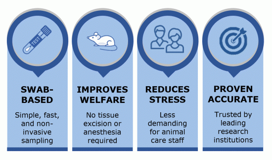 Non-Invasive-Genotyping-Benefits Non-Invasive-Genotyping-Benefits